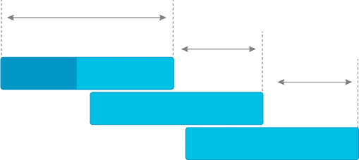 roadmap